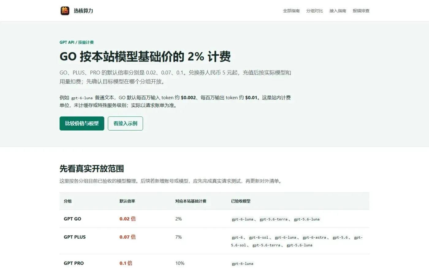 Codexhot — Guides page