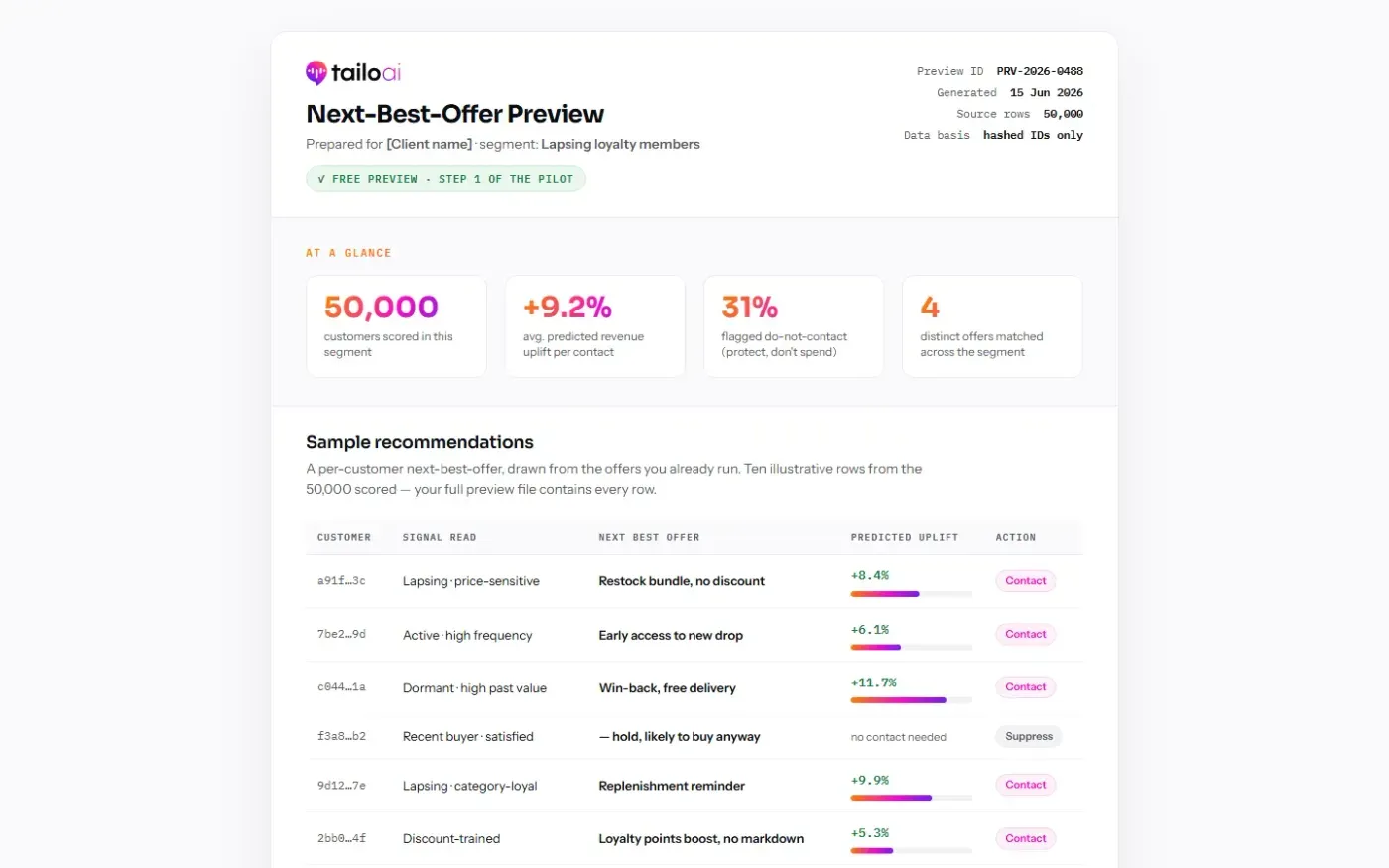 Tailoai — Sample report page