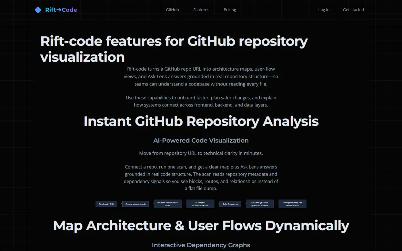 Rift-code — Features page