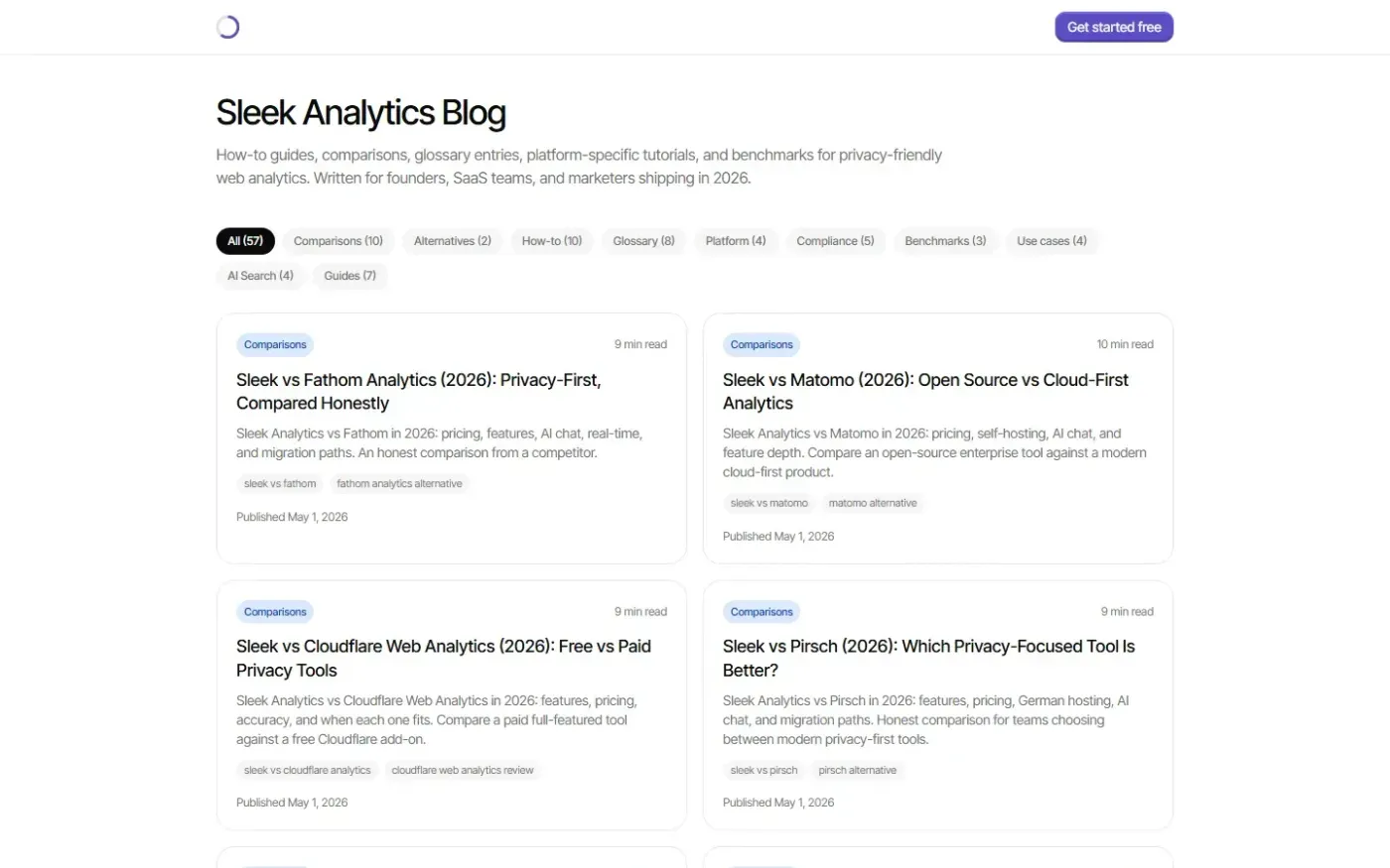 Getsleek — Blog page