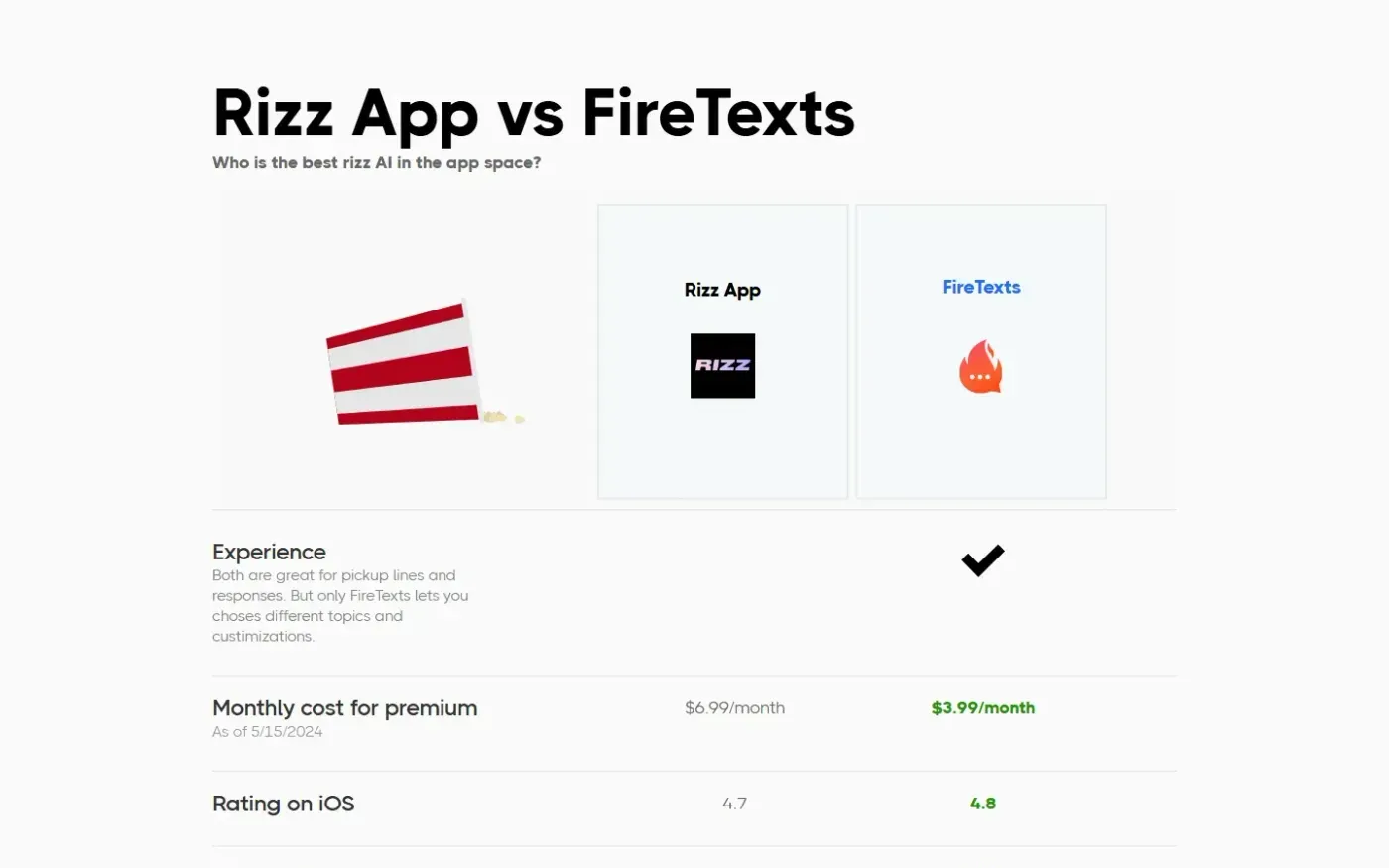 Firetexts — Rizz app vs firetexts comparing ai apps page