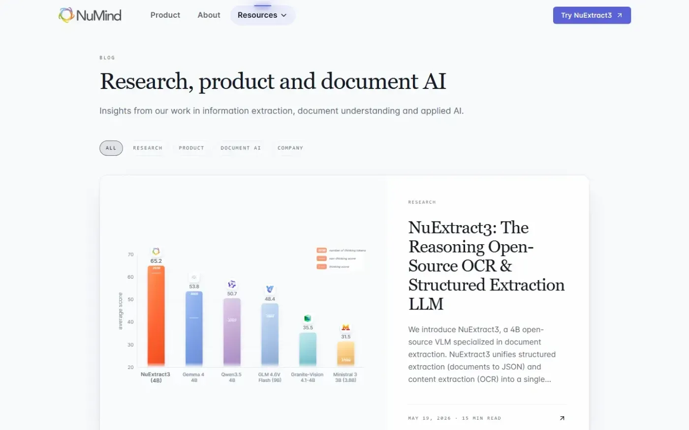 Numind — Blog page