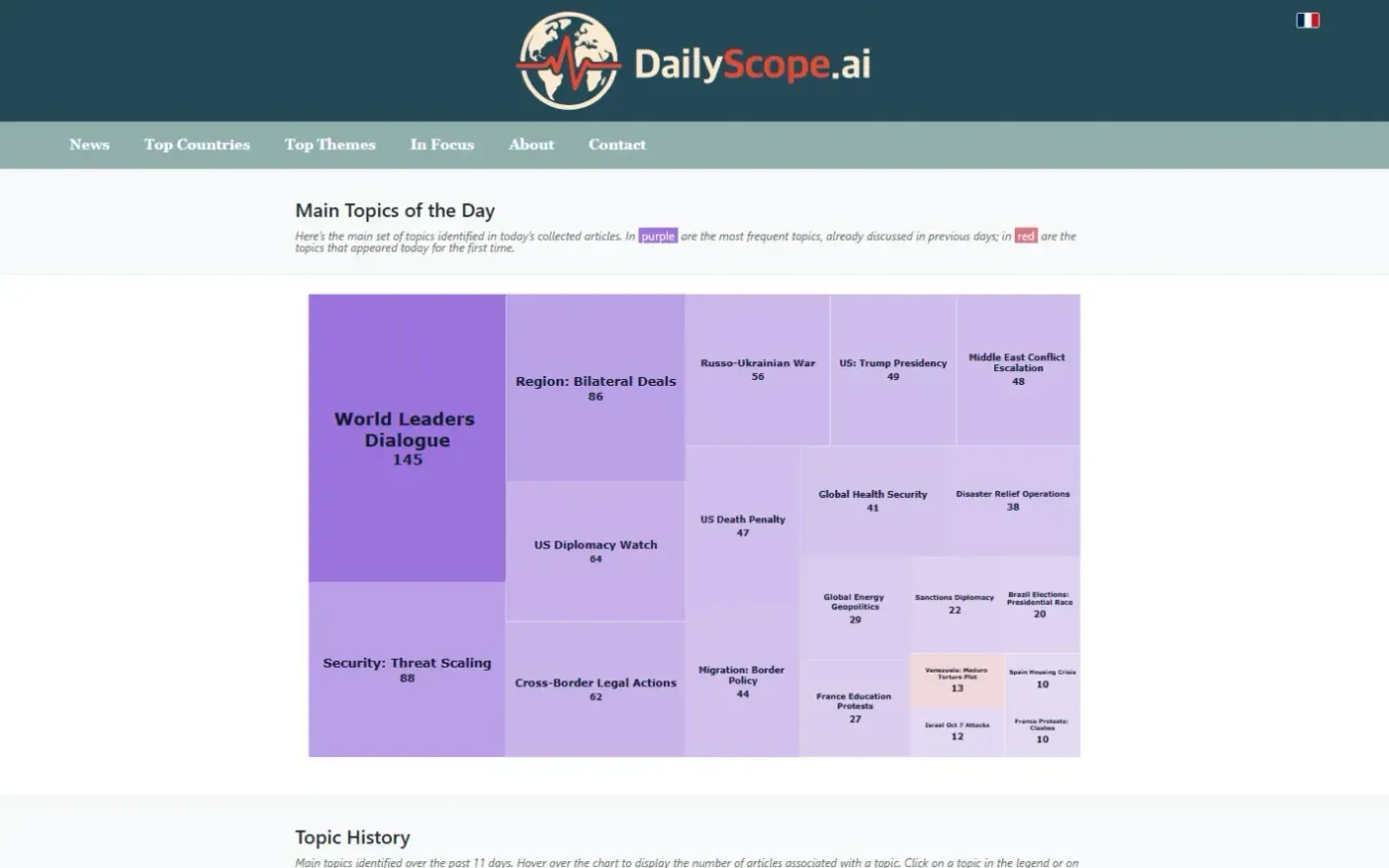 Dailyscope — 2026 10 09 page