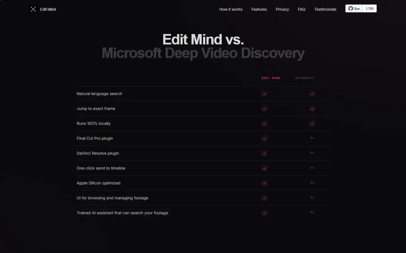Edit Mind × Strava — Every clip matched to the Strava activity it's from — Microsoft deep video discovery page