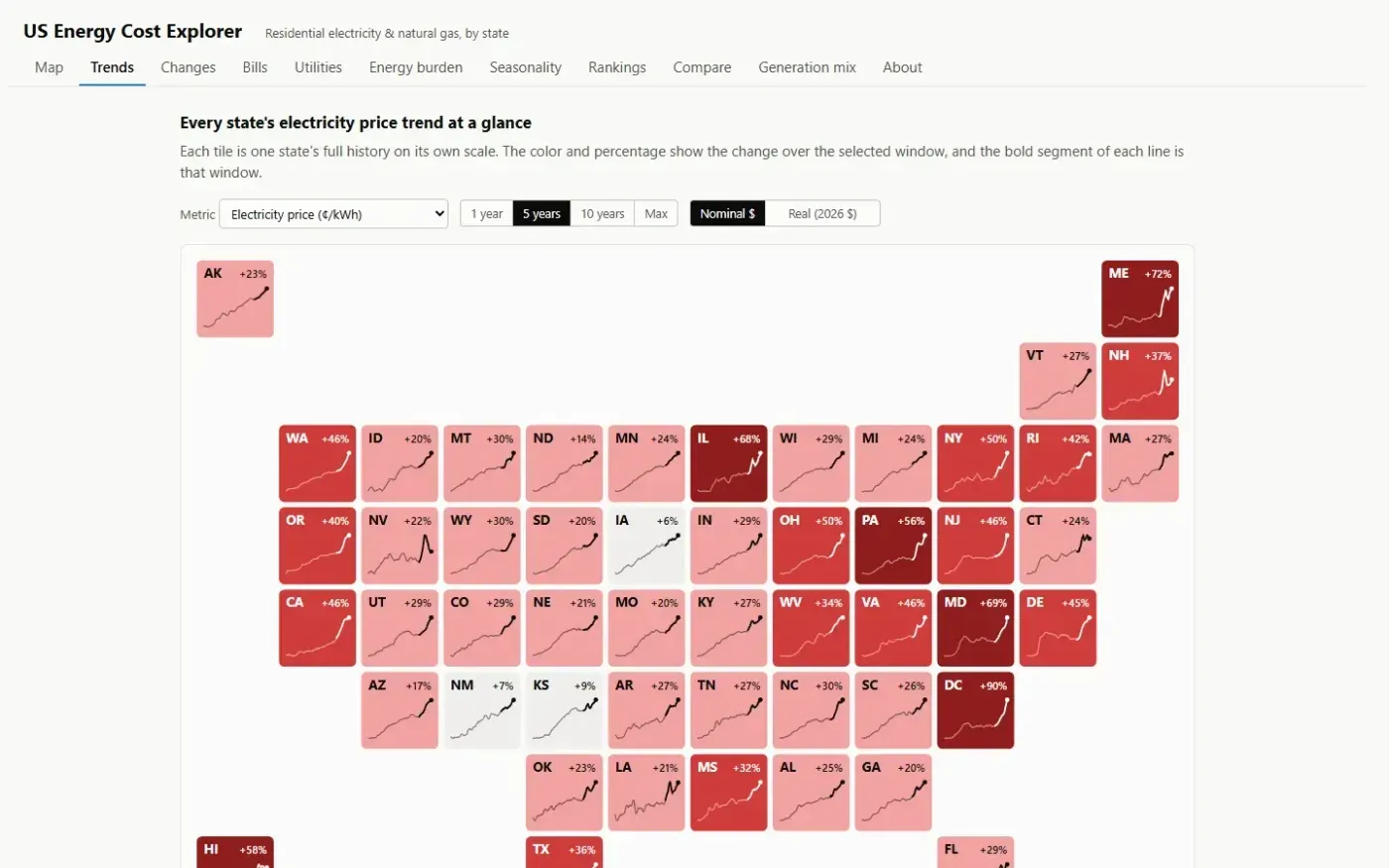 Energy-maps — Trends page