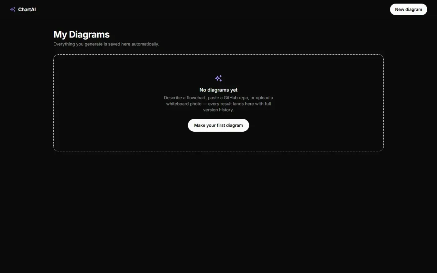 Chartai — Diagrams page