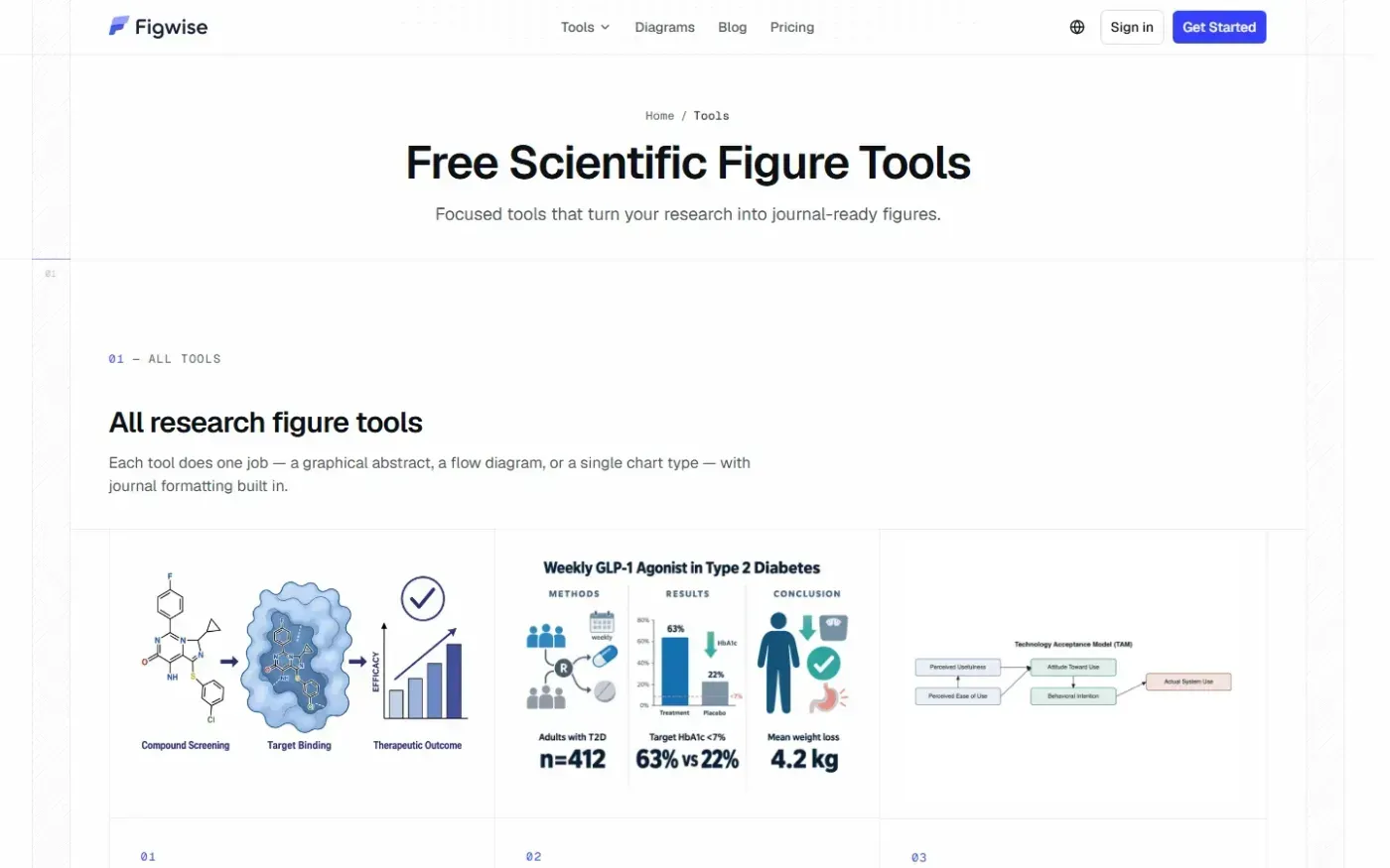 Figwise — Tools page