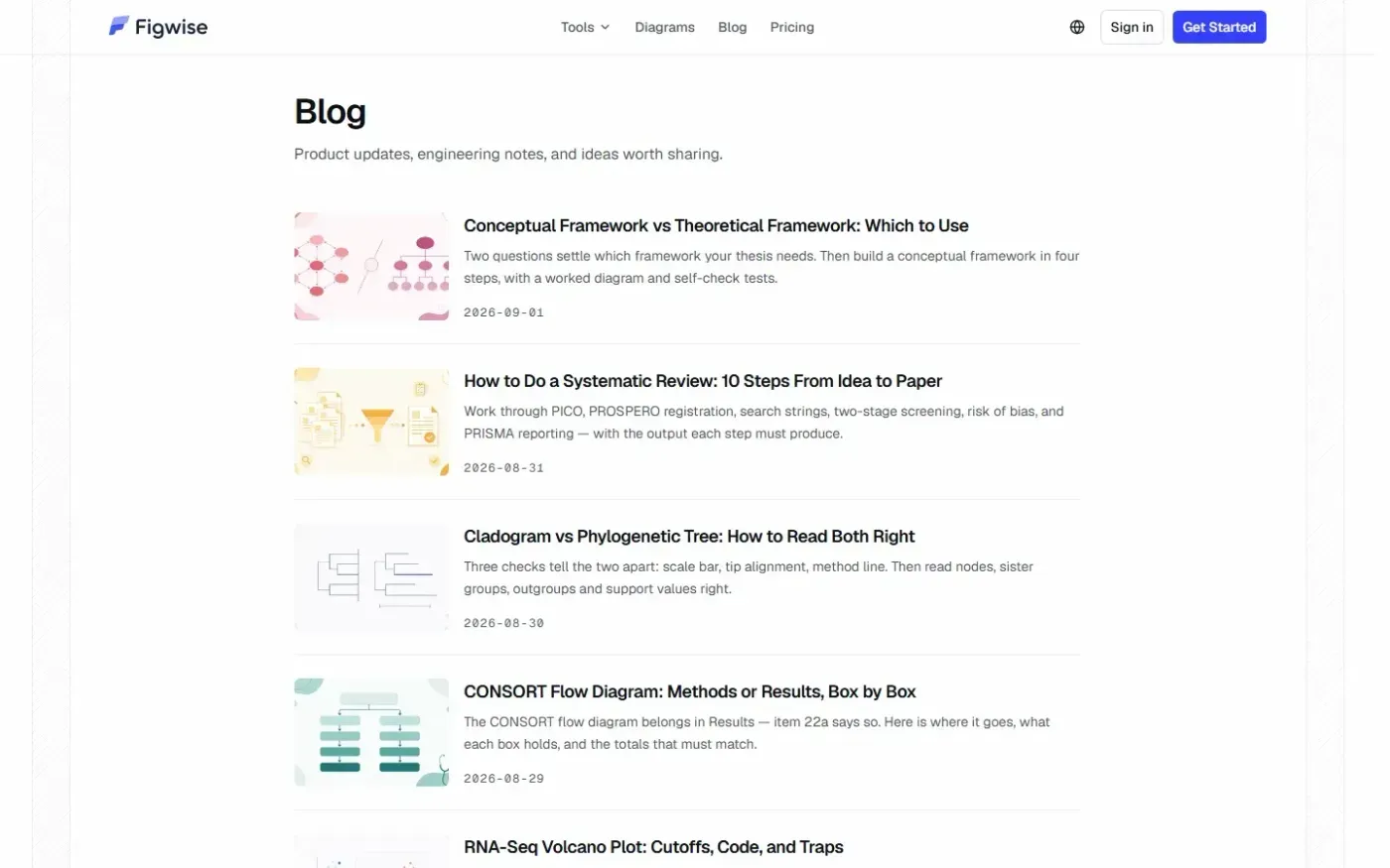 Figwise — Blog page