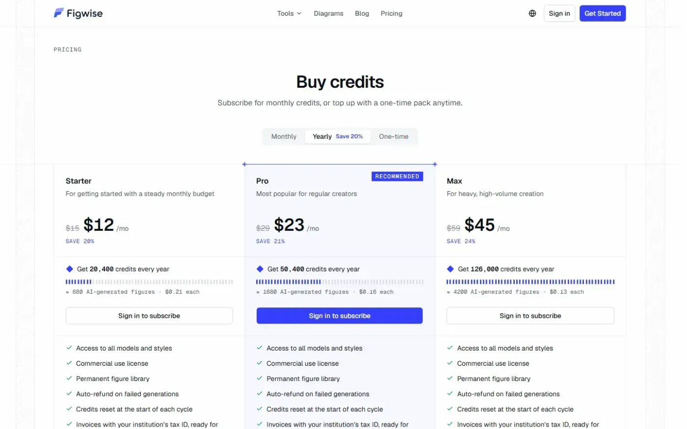 Figwise — Pricing page