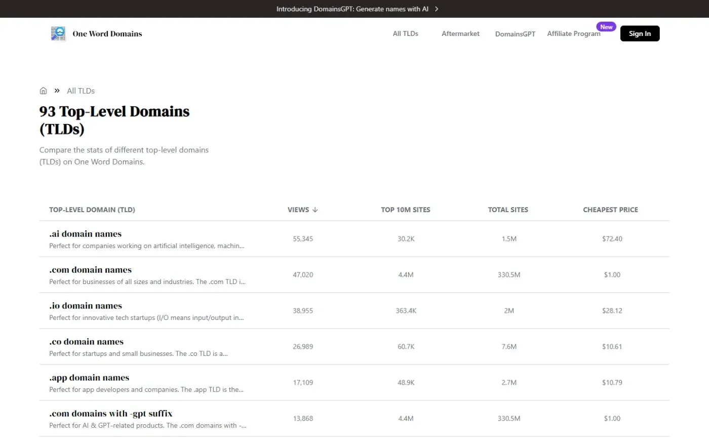 Oneword — Tlds page