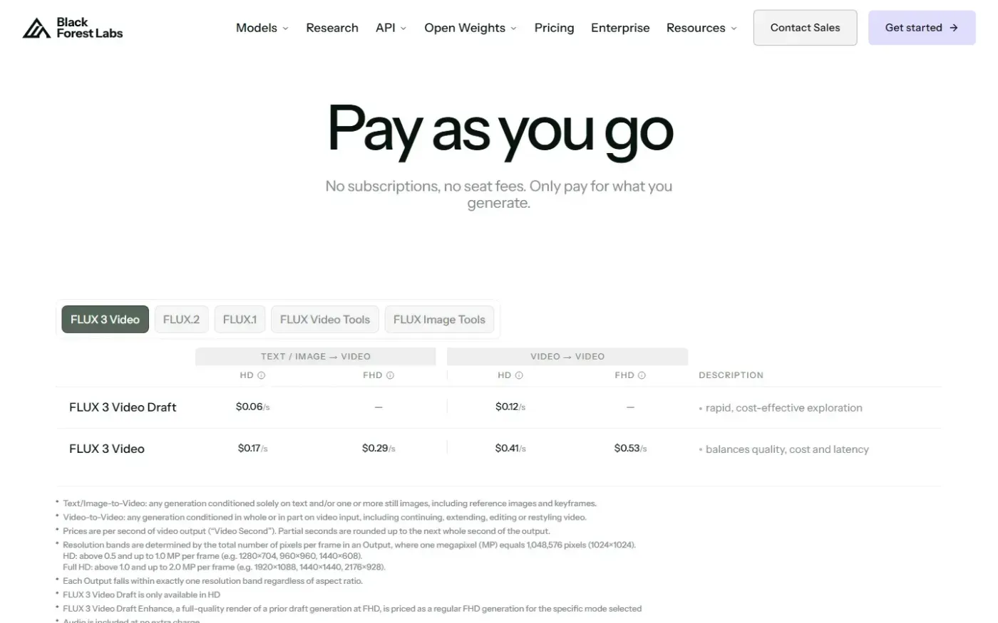 Blackforestlabs — Pricing page