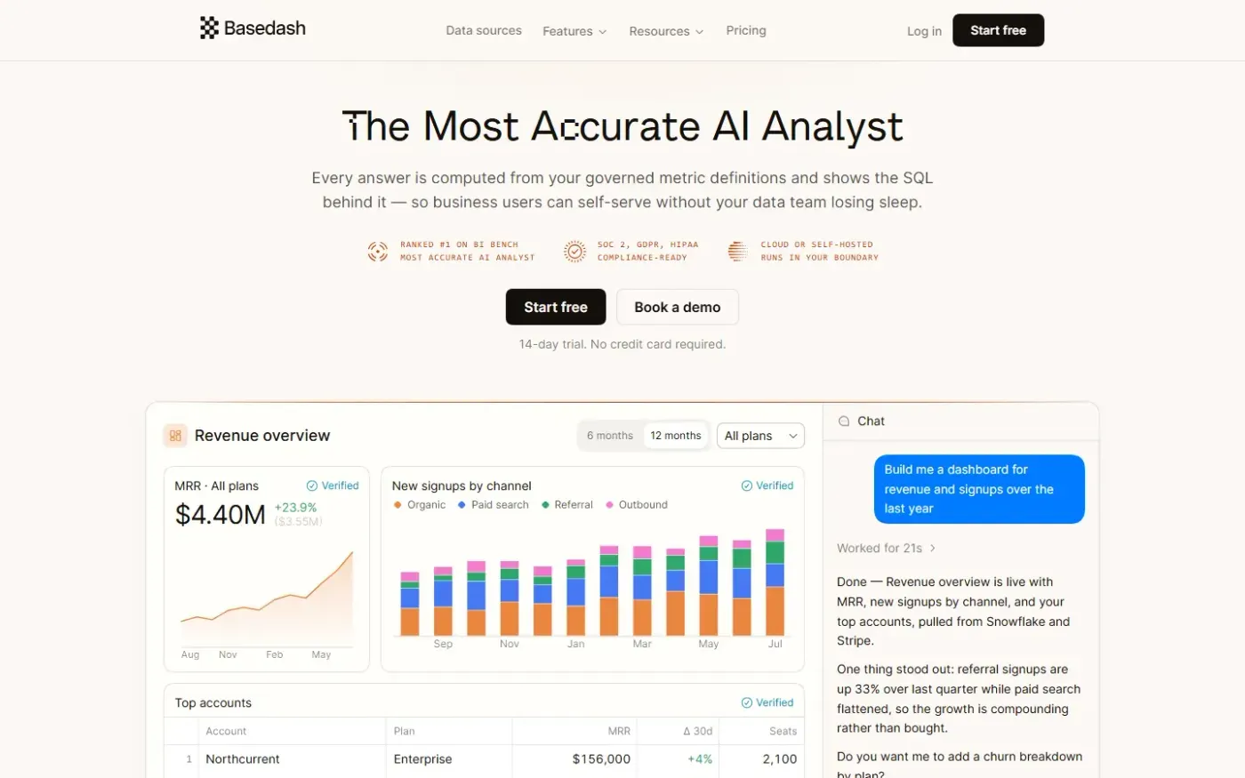 Basedash Audit Logs — Every action in your BI tool, on the record. — Home page