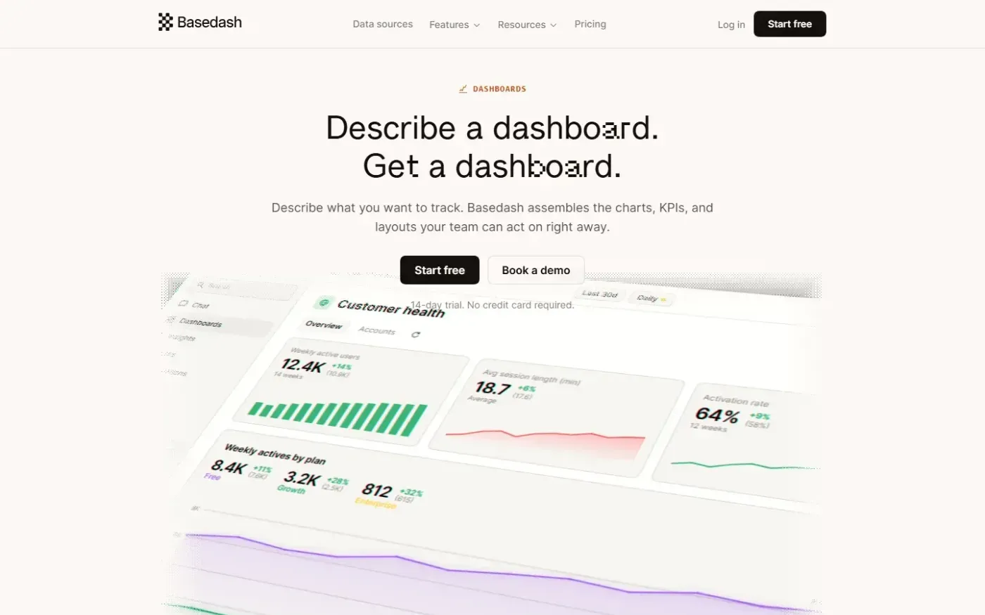 Basedash Audit Logs — Every action in your BI tool, on the record. — Features page