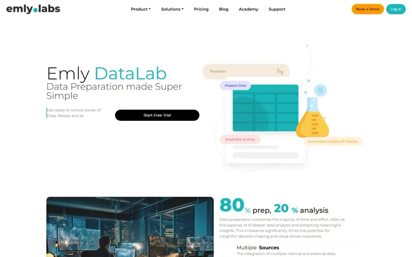Emlylabs — Emly data lab page