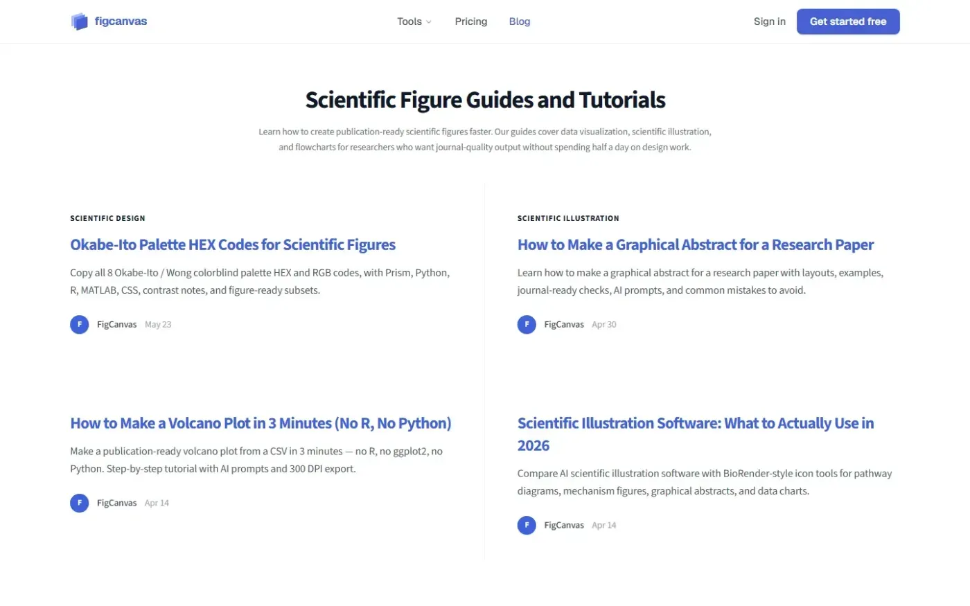 Figcanvas — Blog page
