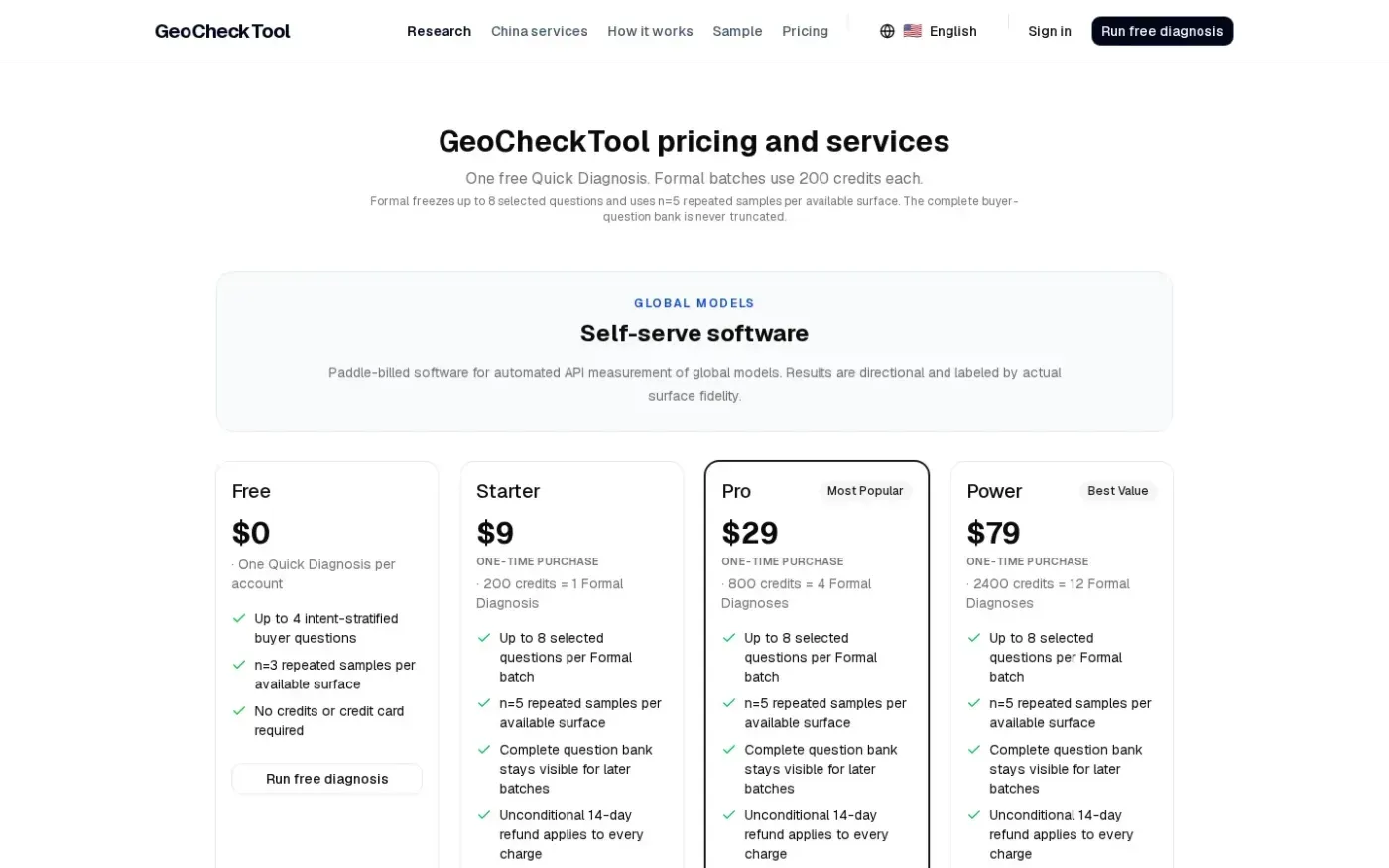 GeoCheckTool — Diagnose how AI search sees and cites your brand — Pricing page