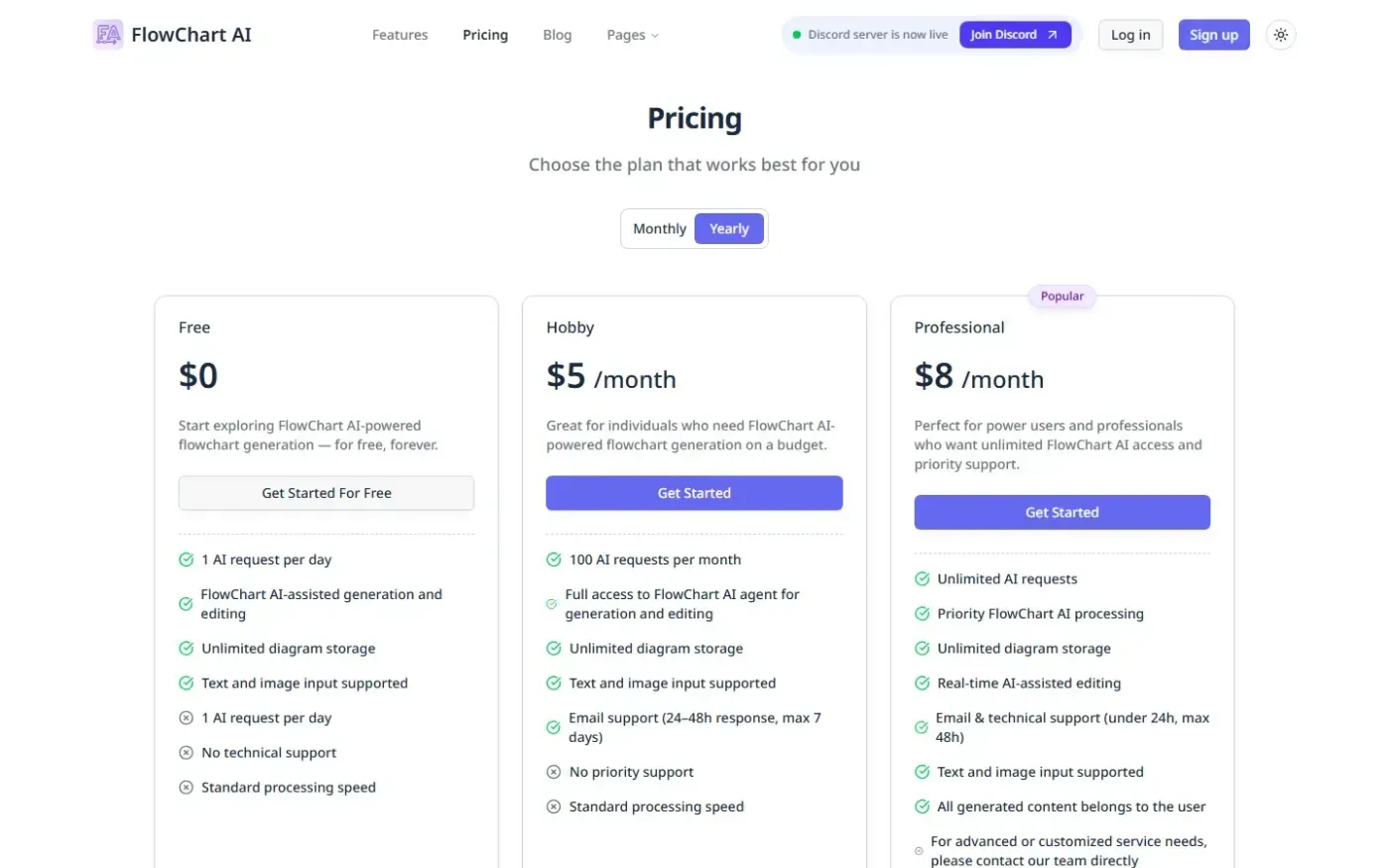 Flowchartai — Pricing page