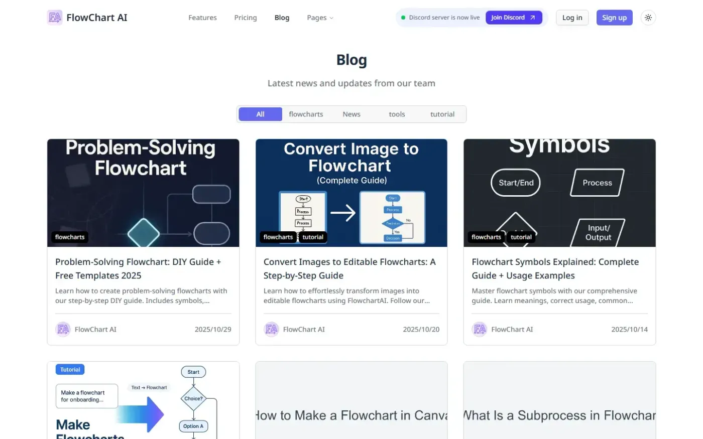 Flowchartai — Blog page