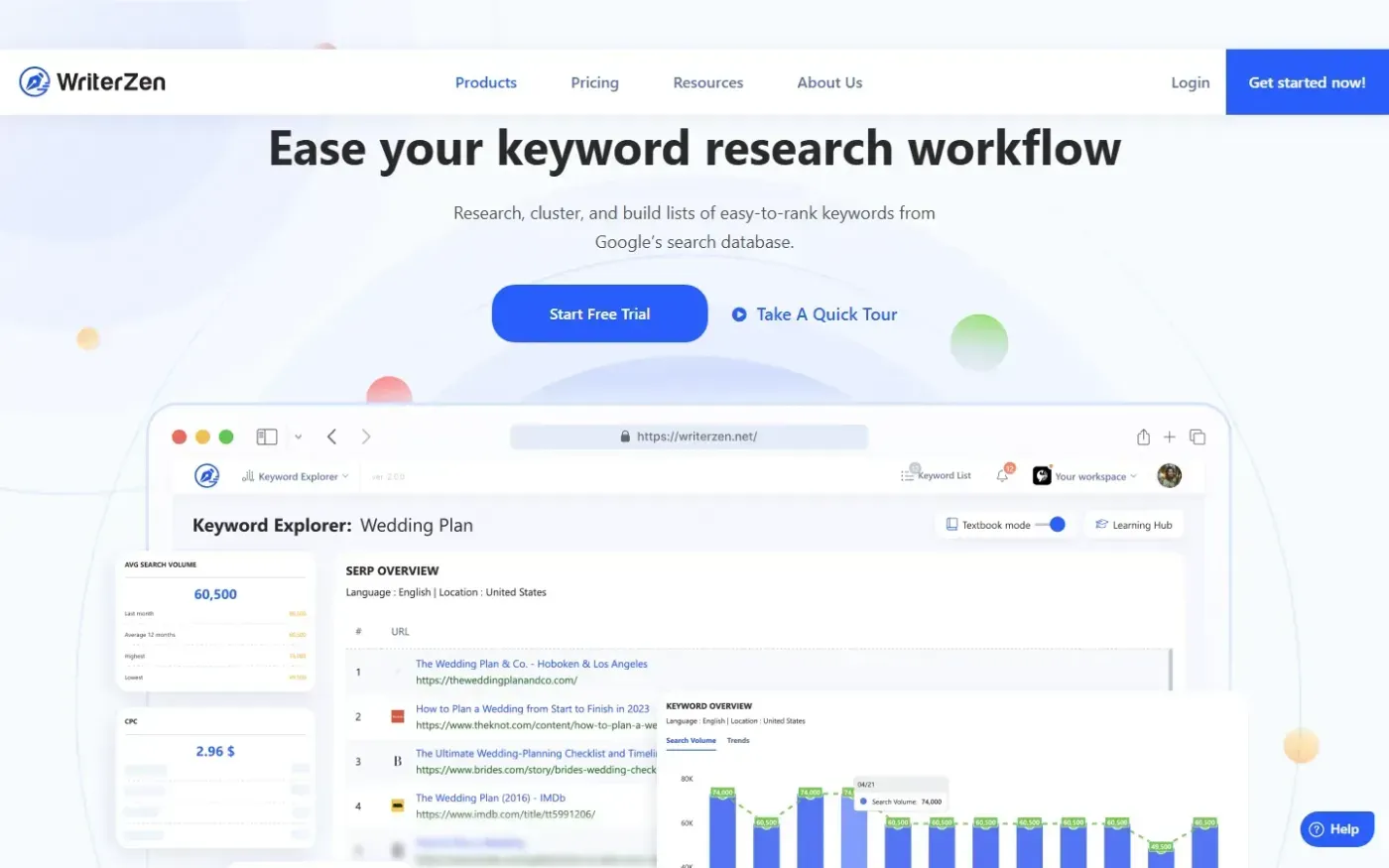 Writerzen — Products page