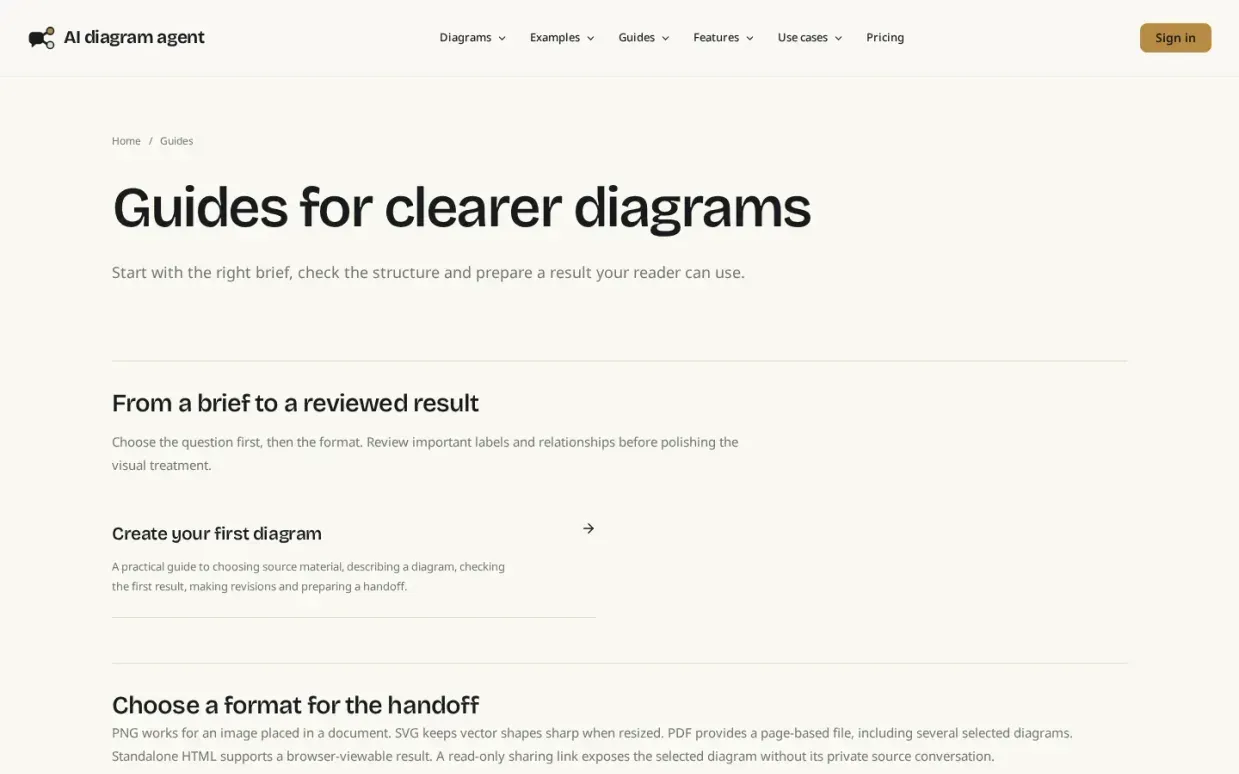 Aidiagramagent — Guides page