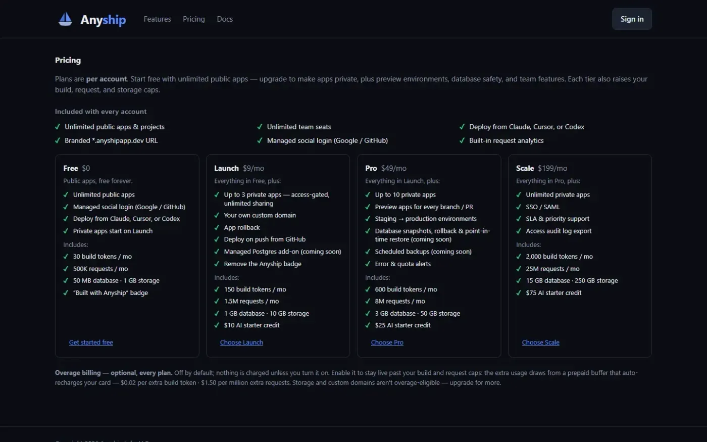 Anyship — Pricing page