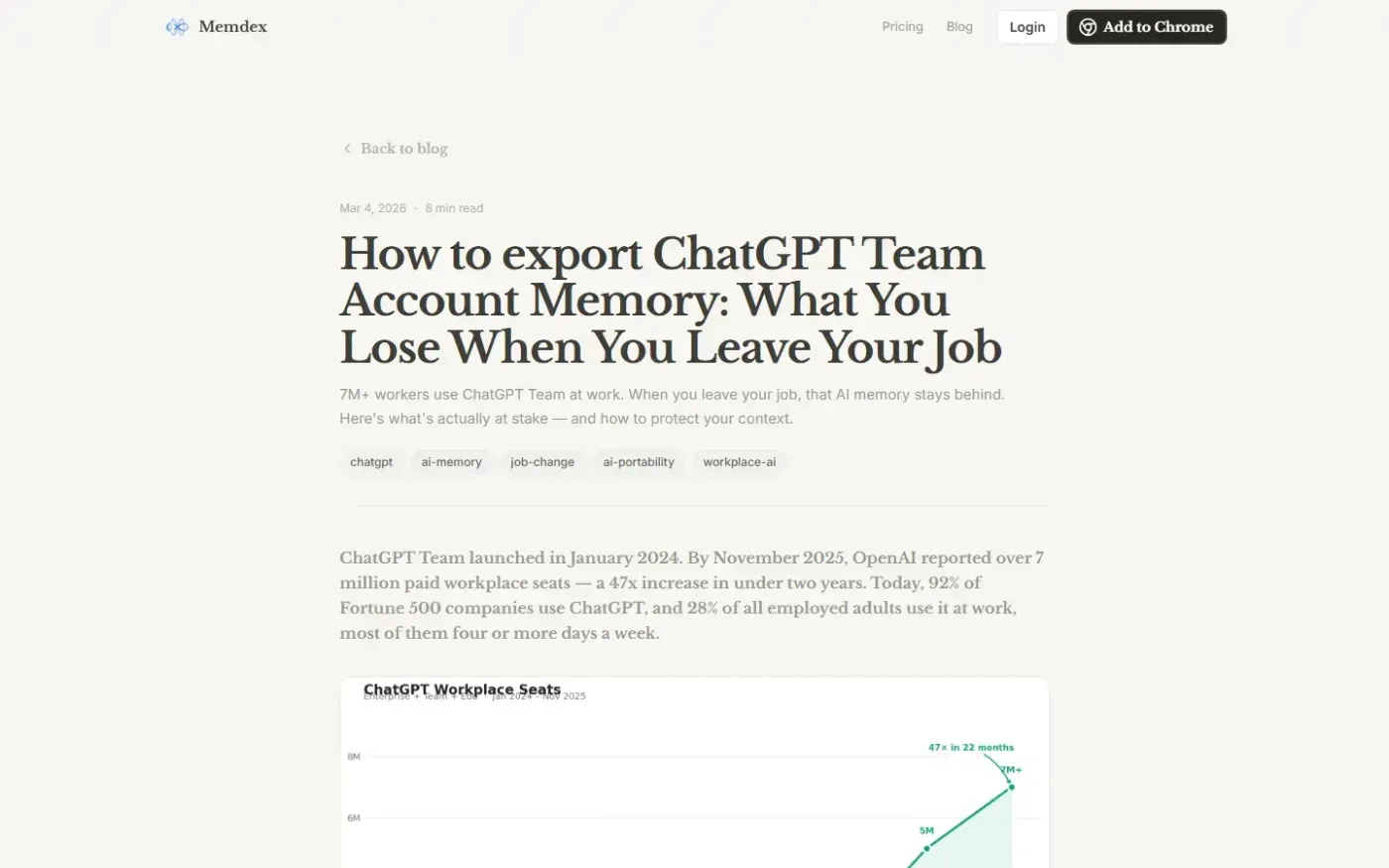 Memdex — Blog page
