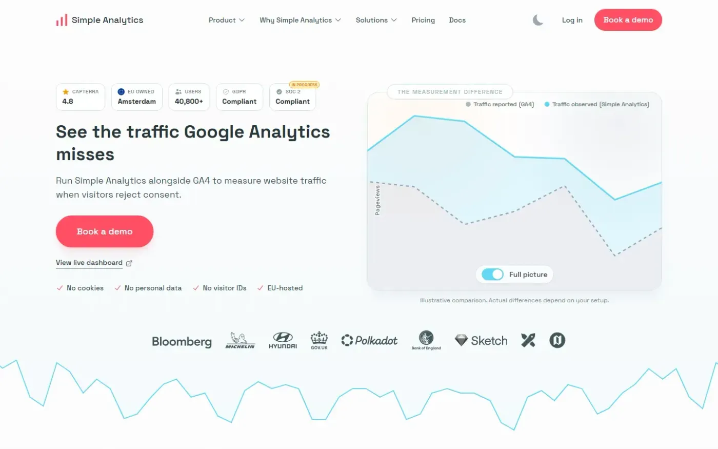 Simpleanalytics — Home page