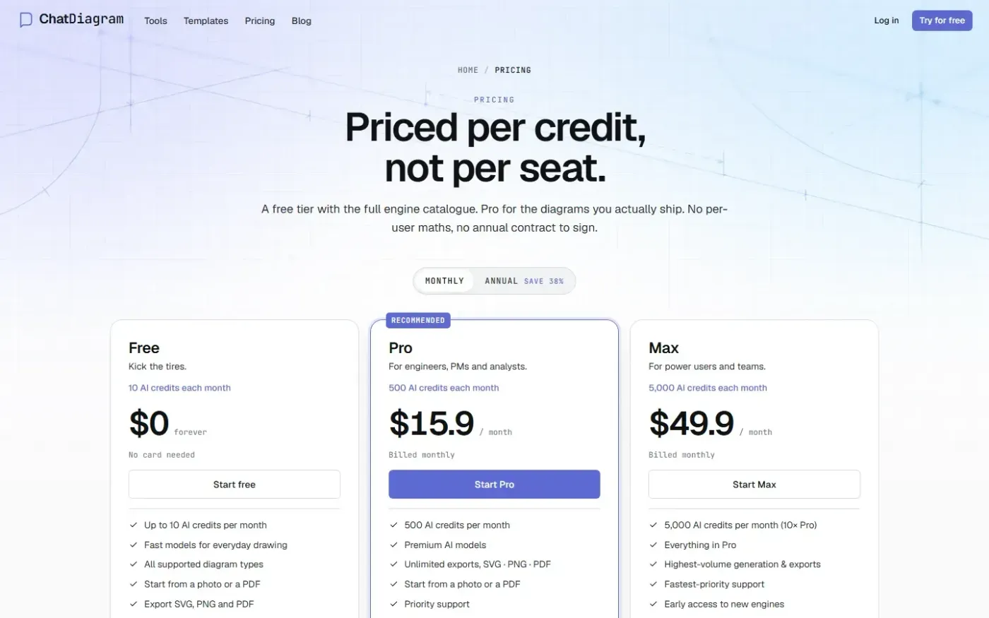 Chatdiagram — Pricing page