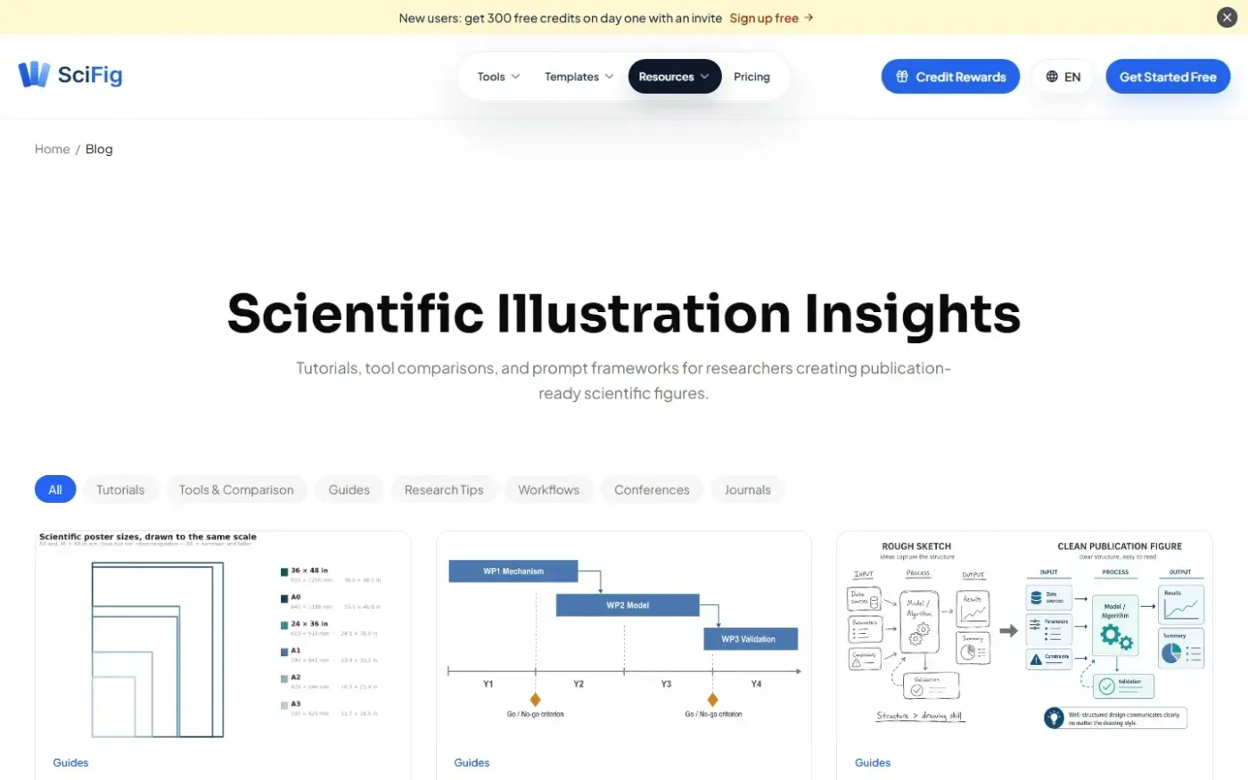 Scifig — Blog page