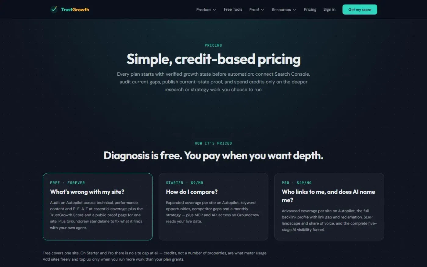 Trustgrowth — Pricing page