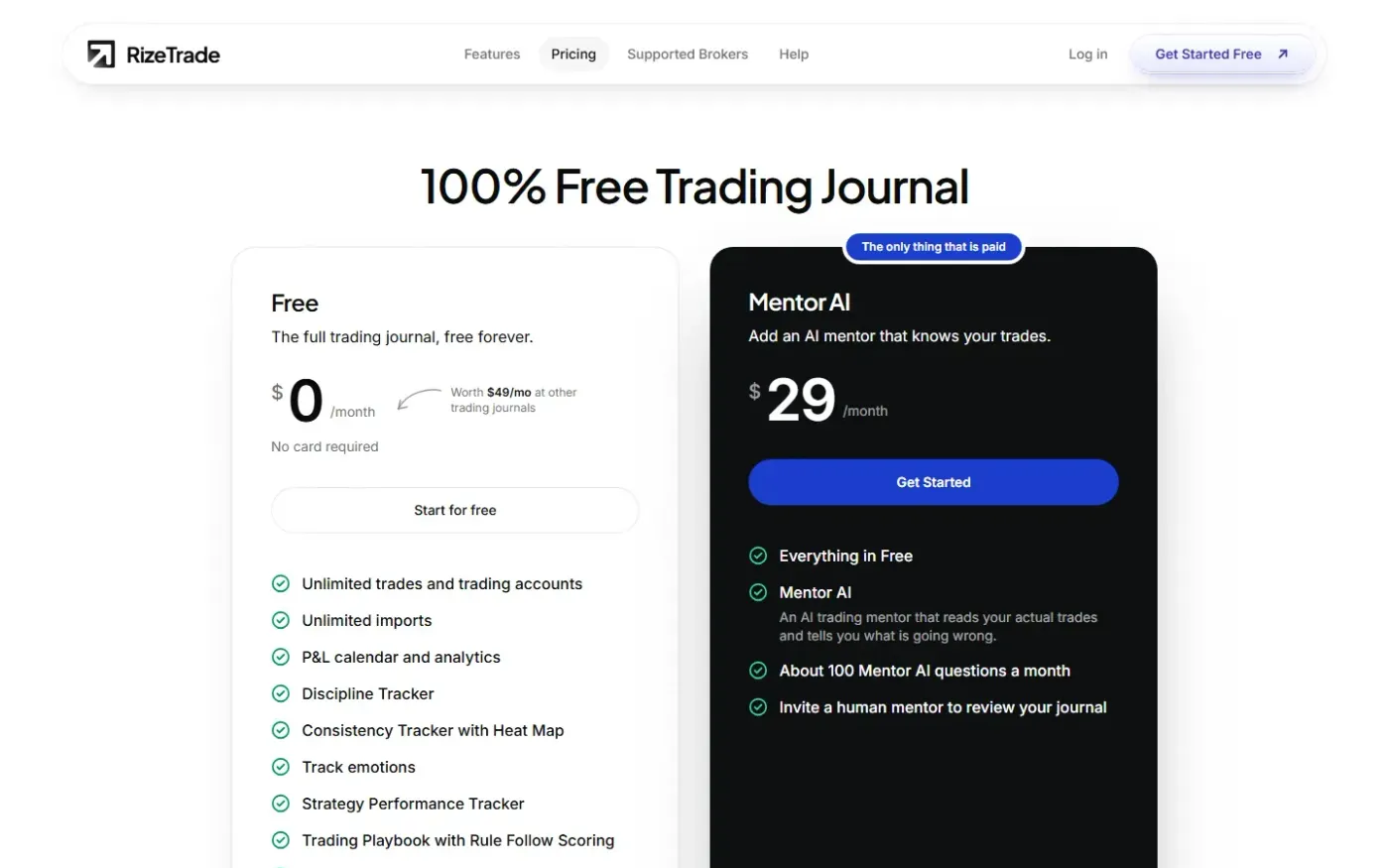Rizetrade — Pricing page