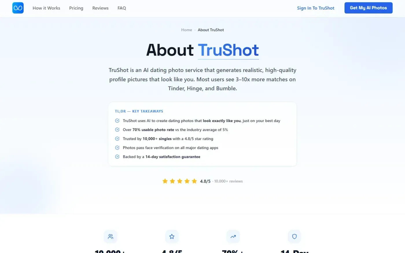 Trushot — About page